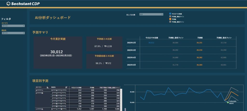 Sechstant AI予測分析画面イメージ