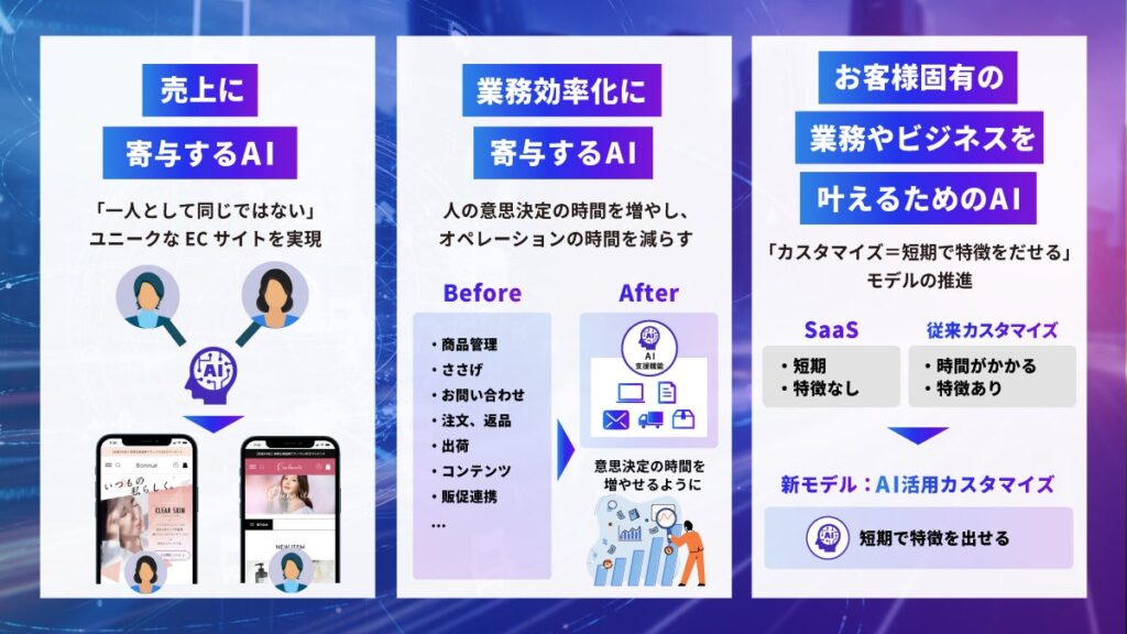 ecbeingが目指すAI活用の将来像