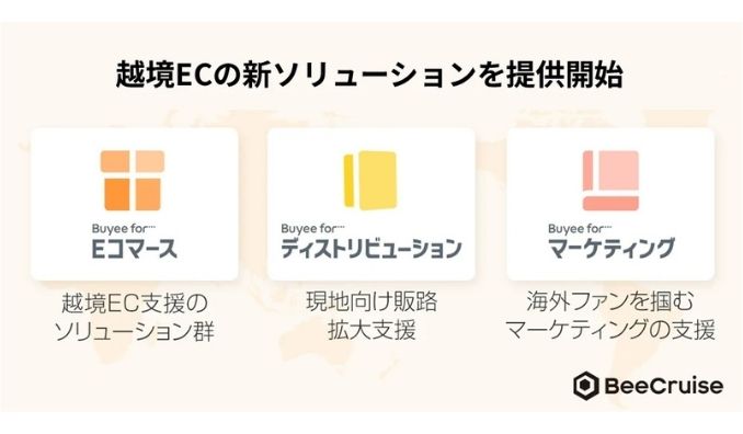 BeeCruise、越境ECの新ソリューションを提供開始