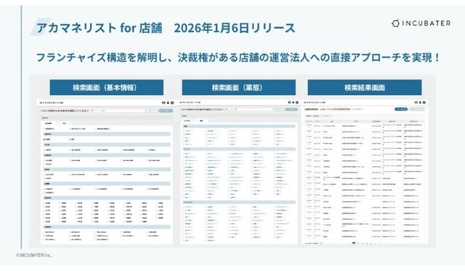インキュベーター、店舗の「見えない商流」を可視化する新サービス 「アカマネリスト for 店舗」提供開始