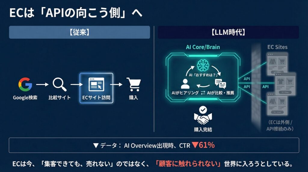 なぜ今、EC事業者に「AI販売エージェント」が必要なのか