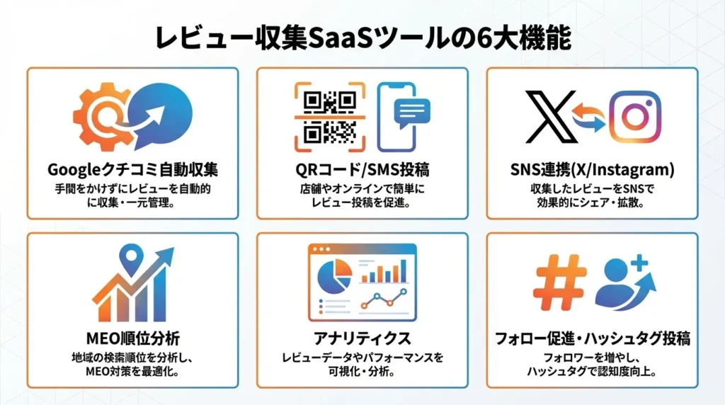 クチコミ増えるくん
レビュー収集Saasツールの6大機能