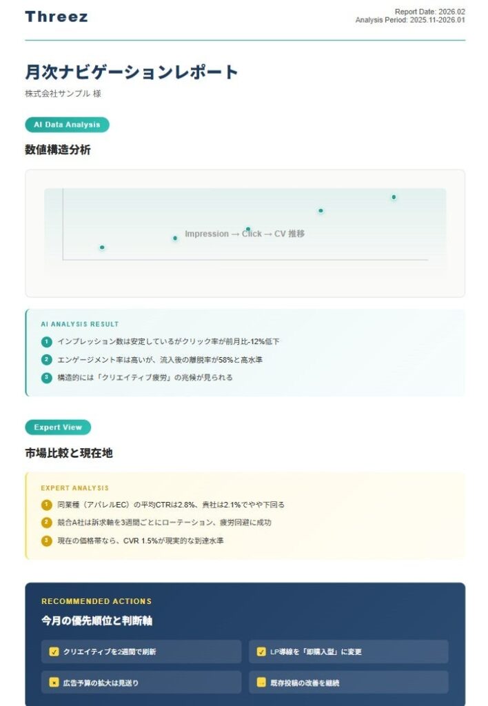 月次ナビゲーションレポート