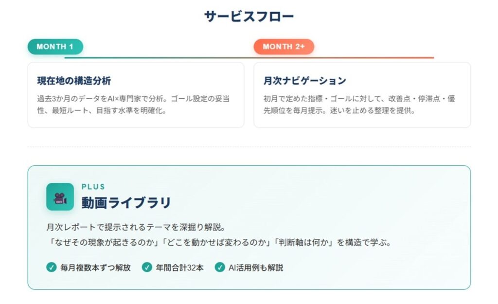 サービスフロー