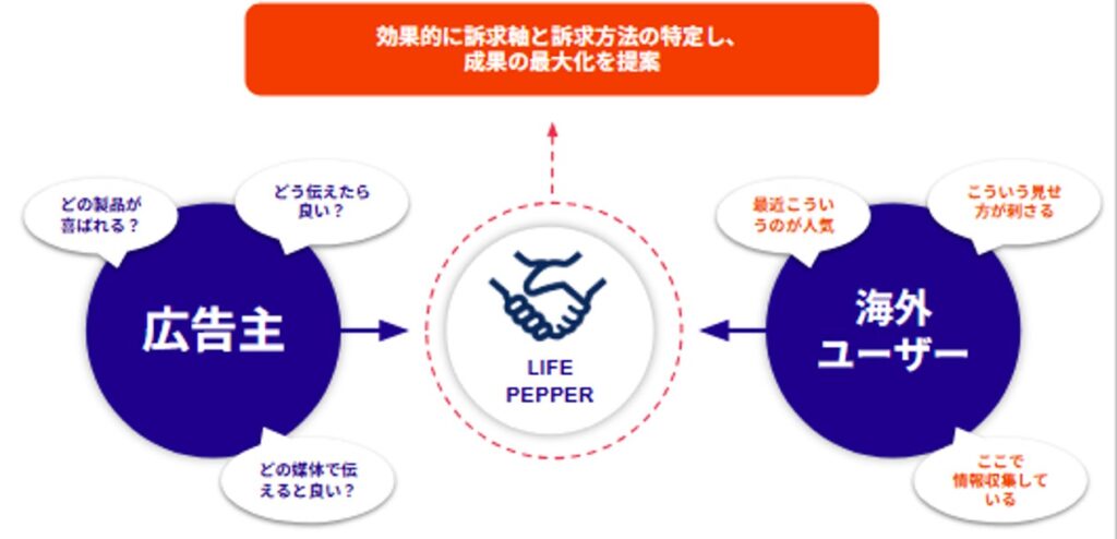 新サービス 「PEPPER LIKES x リサーチ」とは
