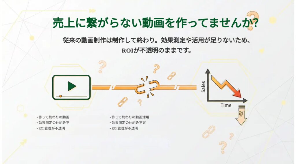 背景1：「きれいな動画」を作っても、売上に繋がらない