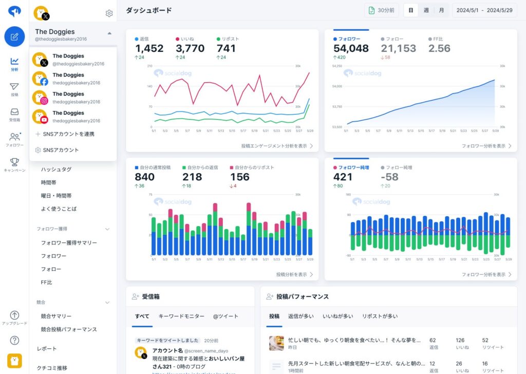 X、Instagram、Facebook、YouTubeの状況をひとつの画面で一元管理