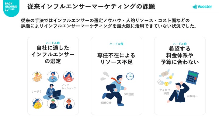 サービス提供の背景