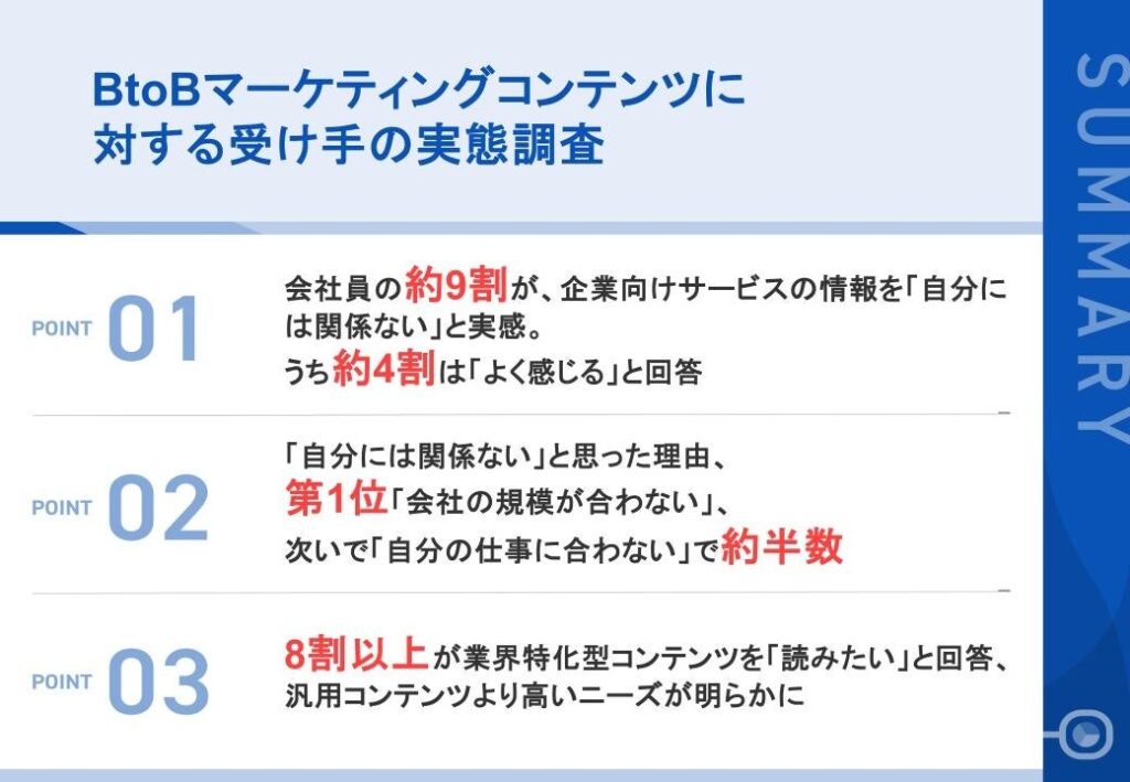 BtoBコンテンツの受け手111名に実態調査