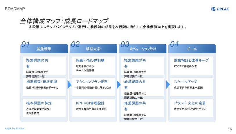 全体構成マップ