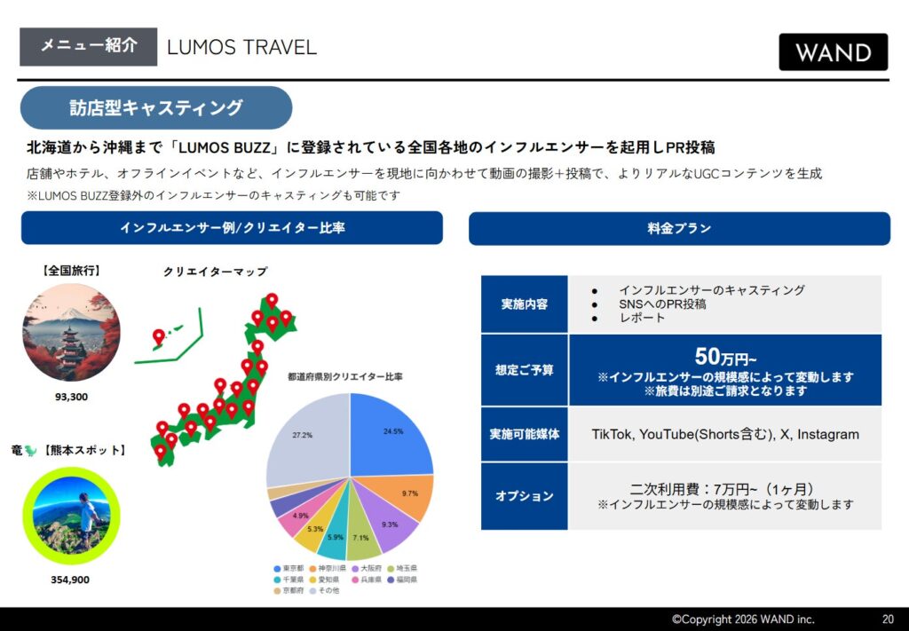 居住地データ活用で近隣クリエイターを派遣。交通費を抑えた「訪店型PR」を提供開始