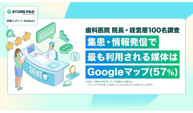 【歯科医院 院長・経営層100名調査】集患・情報発信で最も利用される媒体は「Googleマップ（57%）」約7割の経営者が重要視する口コミ・MEO対策の課題を公開