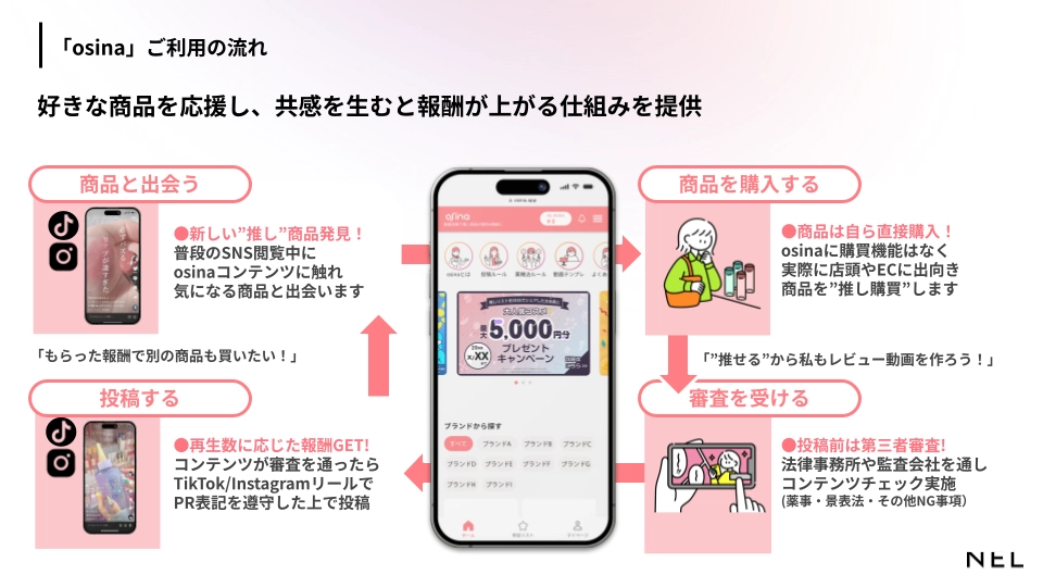 推し購買プラットフォーム「osina(オシナ)」