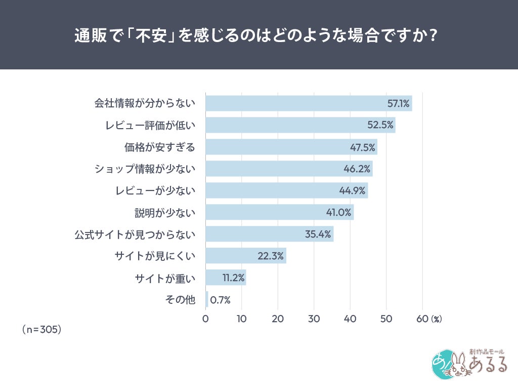 不安の正体は「情報不足」