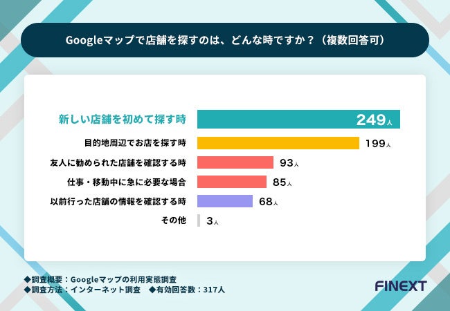 Googleマップで店舗を探すのは、どんな時ですか？