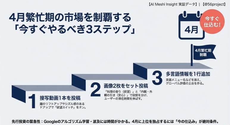 今日からできる3ステップ