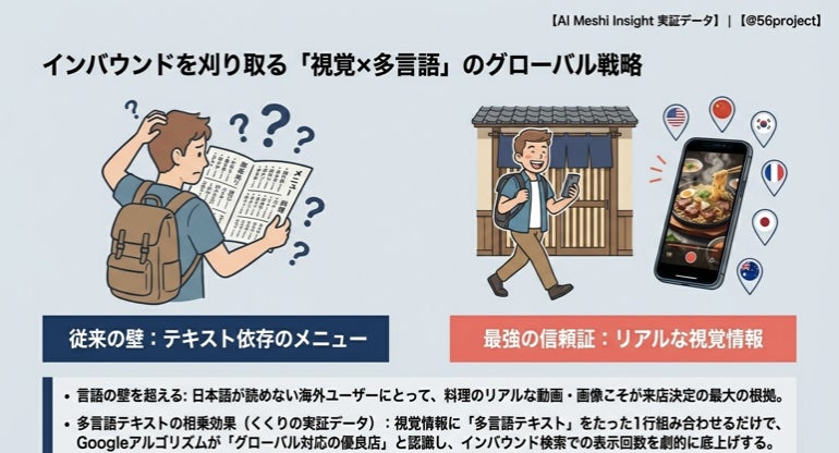  Googleマップ動画の「勝ちパターン」と2つの戦略モデル 