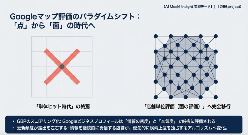 背景：「戦う場所」を間違えている飲食店が多すぎる 