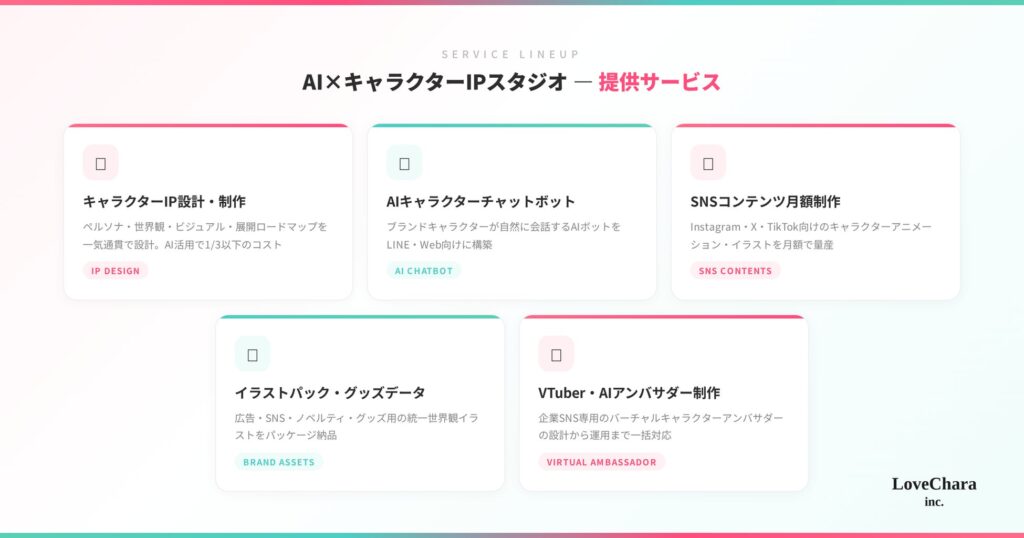 提供サービス：一気通貫IPスタジオ【主要サービス一覧】
