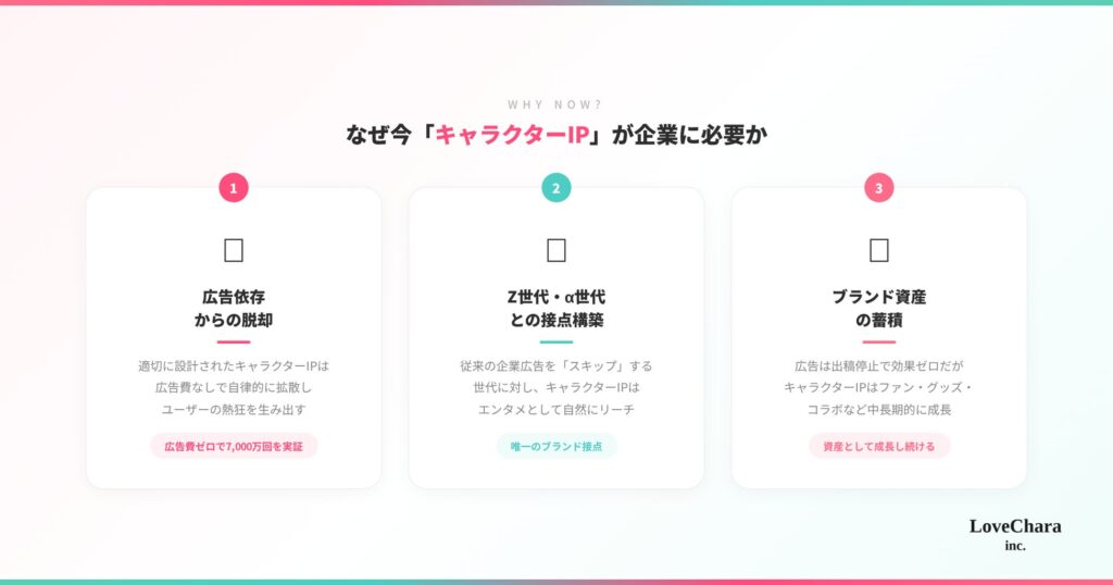 なぜ今「キャラクターIP」が企業に必要か