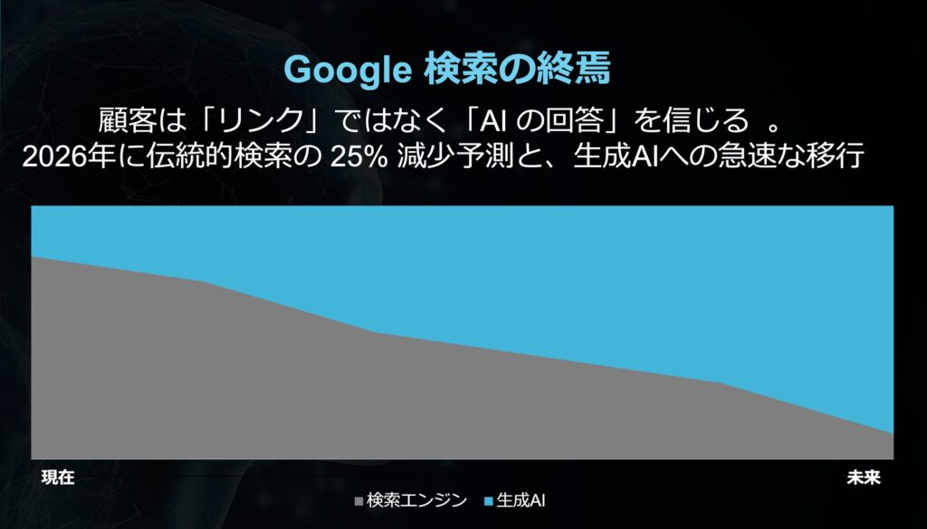 Google検索の終焉