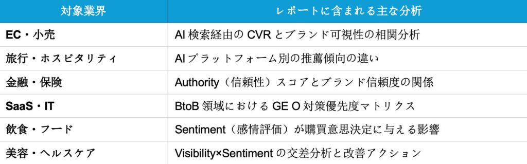 業界別ベンチマークレポートの概要 