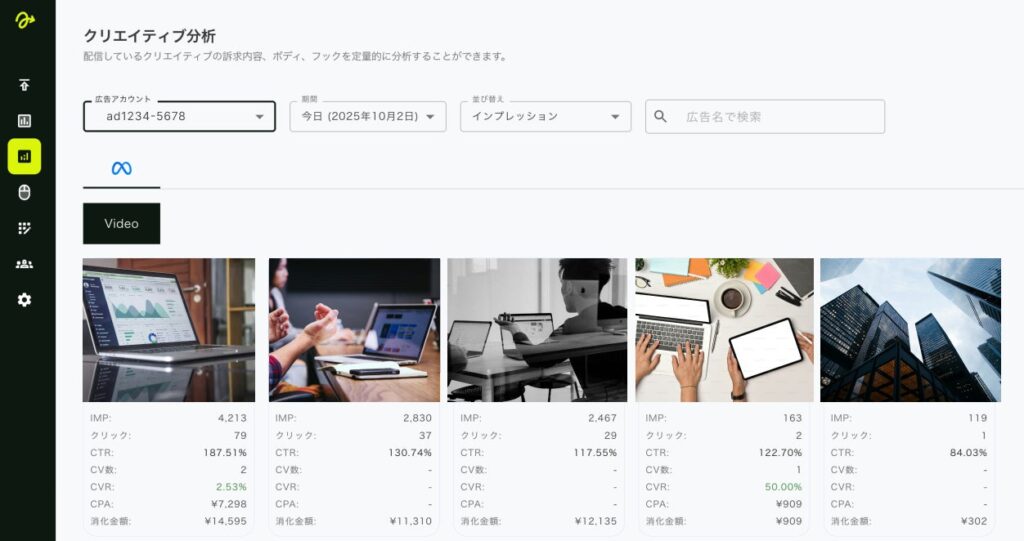 （3）配信状況とクリエイティブを一元管理し、改善の判断をしやすく