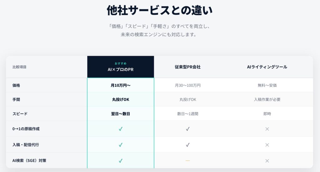 他社サービスとの違い