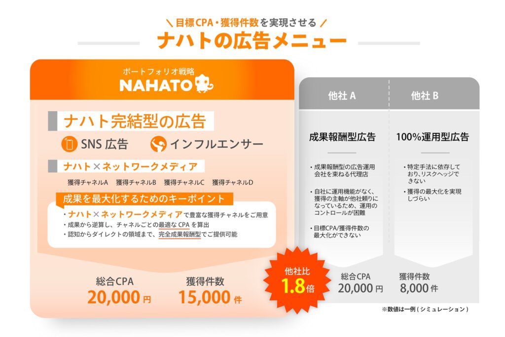 ナハトの広告メニュー