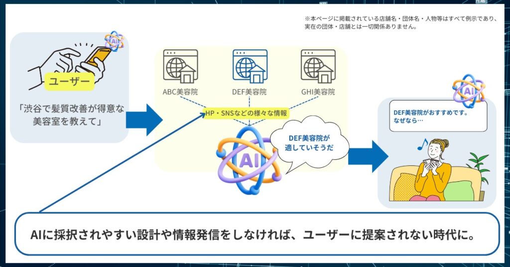 AIに選ばれるには