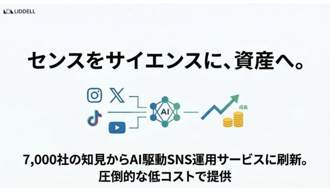リデル、「センスを、サイエンスへ。」7,000社の実績をアルゴリズム化した「AI駆動SNS運用」を提供開始