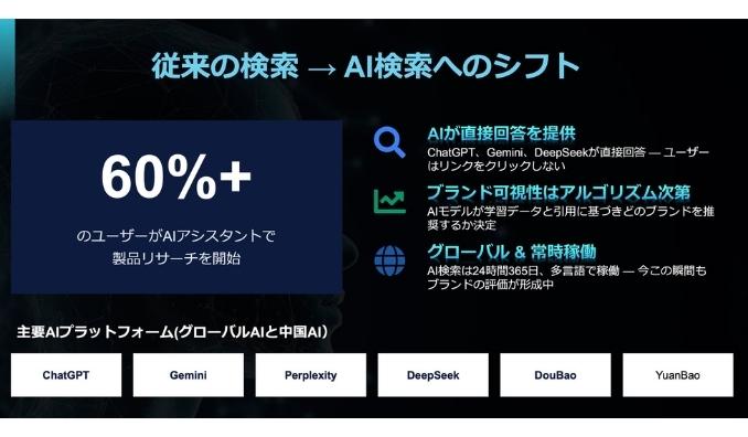 「ChatGPT経由の購買CVRは従来検索の最大23倍」AI検索時代に“AIに選ばれるブランド”を可視化する「VSCA™ Score」業界別ベンチマークレポートを公開