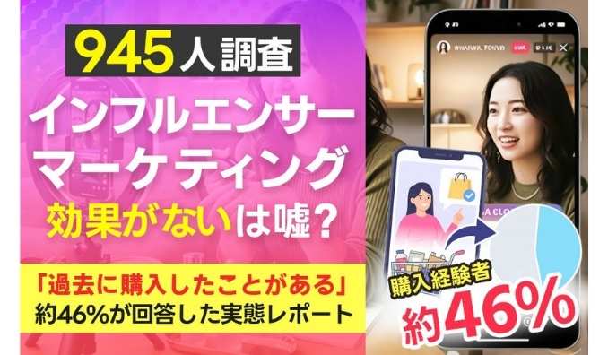 【945人調査】インフルエンサーマーケティングの効果がないは嘘？約46%が「購入したことのある」と答えた実態レポート