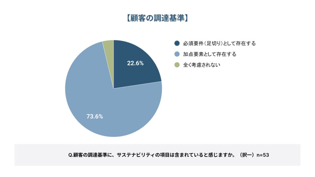 顧客の調達基準