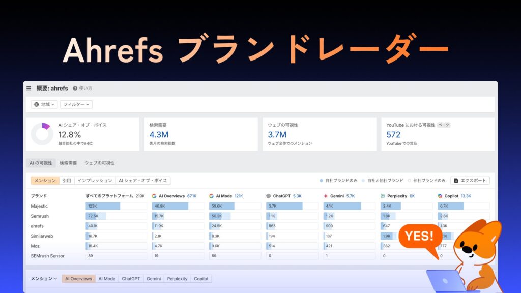 Ahrefs ブランドレーダー とは