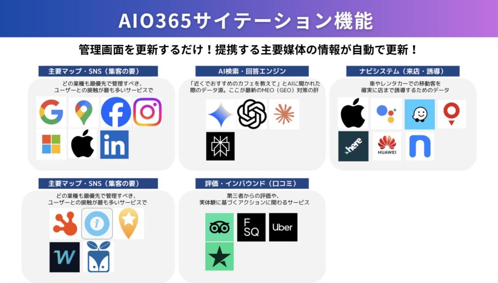 AIO365サイテーション機能