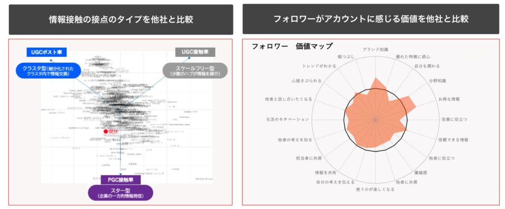 本調査で可視化される3つの構造