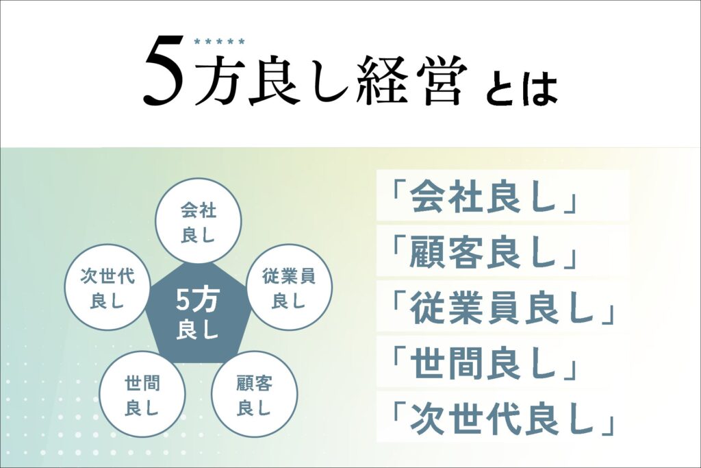 5方良し経営の実践方法