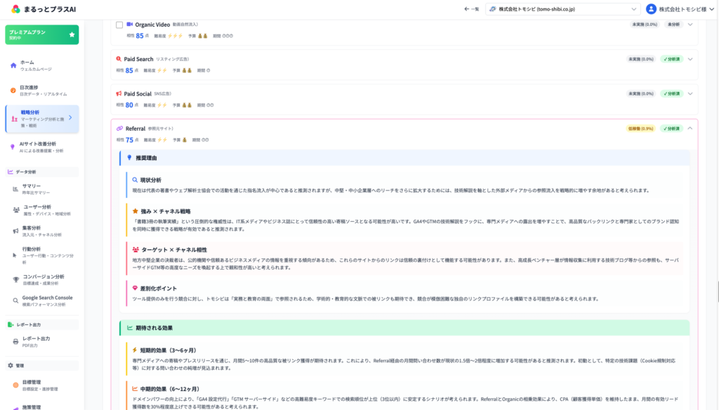Web施策・戦術の自動提案 — 全18チャネル対応、やるべき施策が一目瞭然