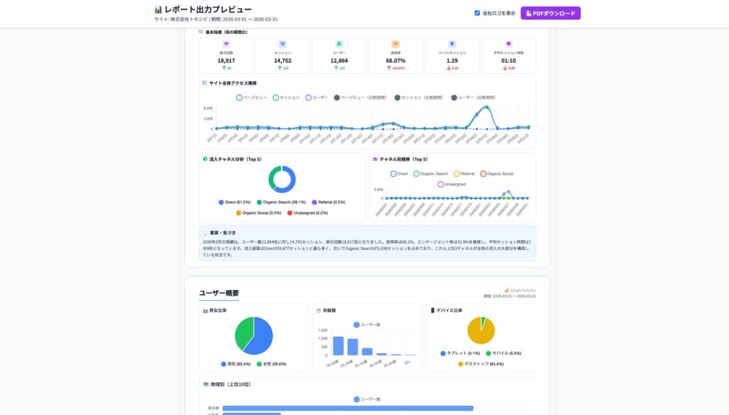 プロ級レポート自動生成 — 月30時間の作業が5分で完成