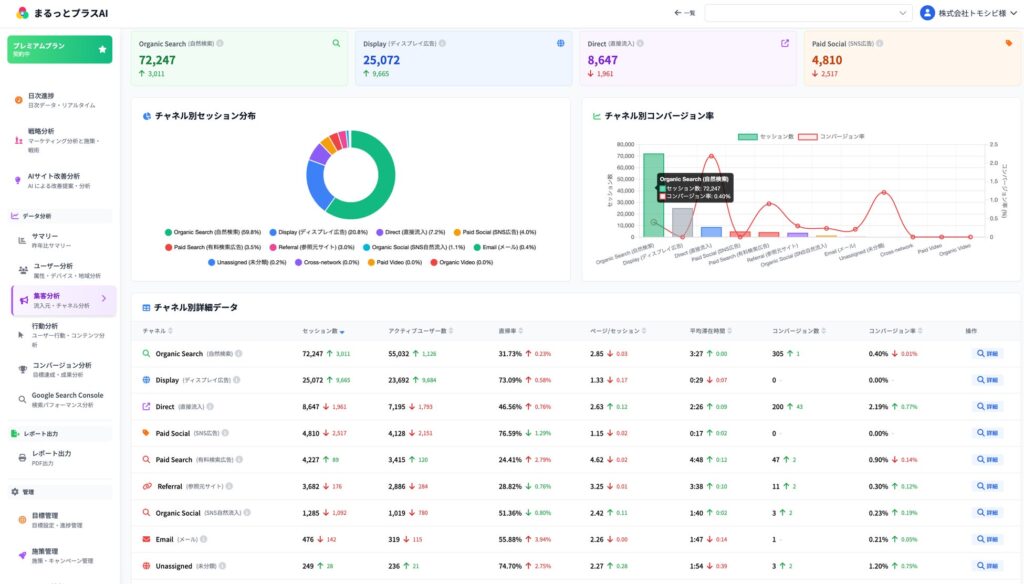  3ツール統合ダッシュボード — もうツールを切り替えなくていい