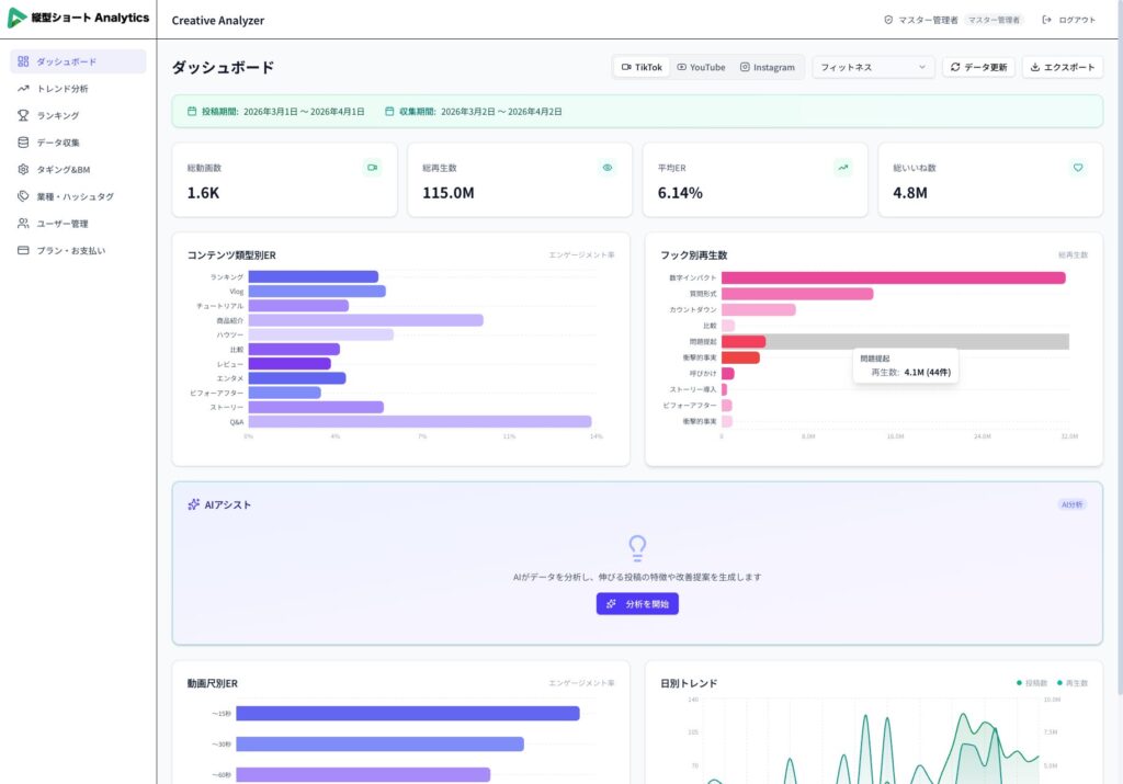 縦型ショート Analytics