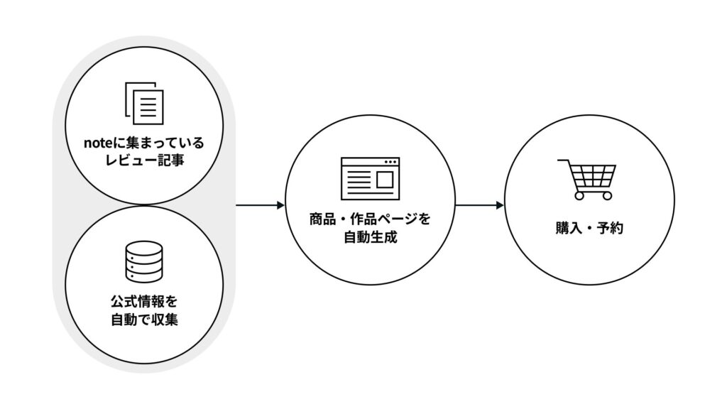 AIコンテクストネットワークとは
