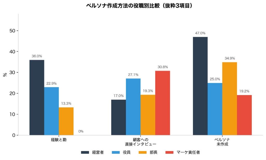 顧客像（ペルソナ・ターゲット）の作成方法