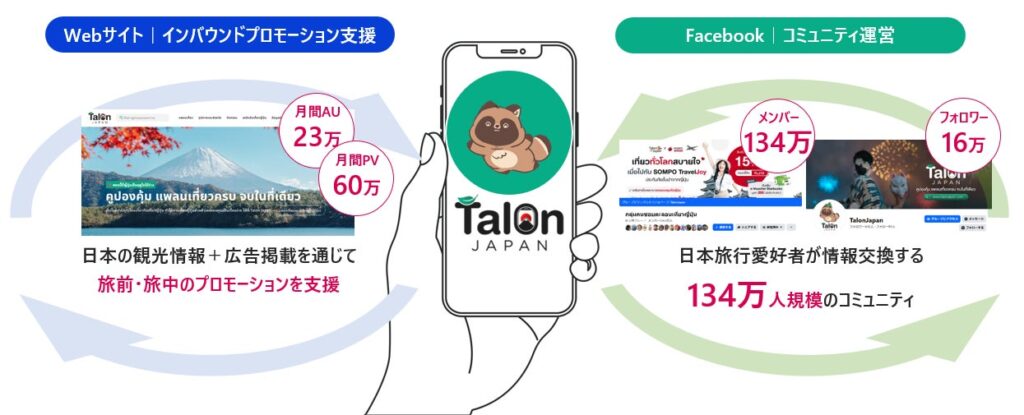 インバウンド・バズが運営するメディア「Talon Japan」について