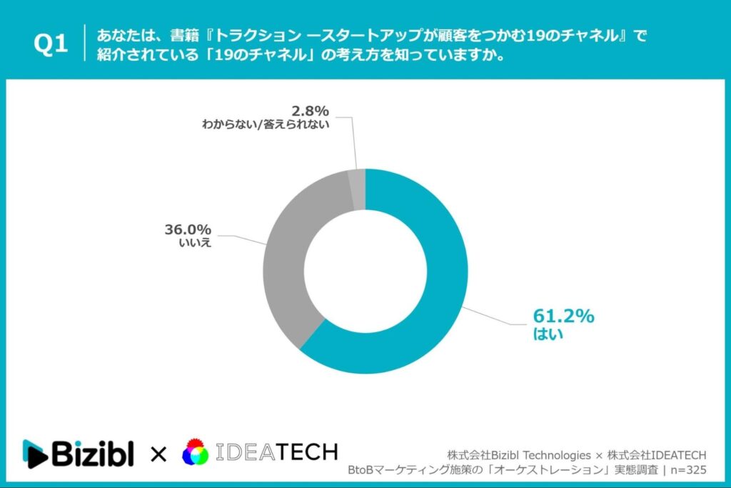 書籍『トラクション』で提唱されている「19のチャネル」