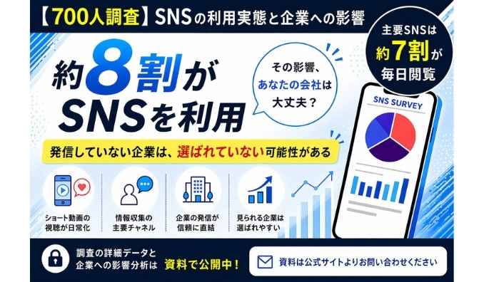 【700人調査】SNSは“見るもの”から“判断材料”へ。約8割が利用、企業の印象にも影響