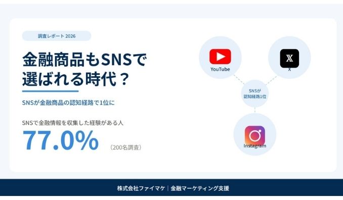 金融商品もSNSで選ばれる時代?SNSで金融商品を知る人が認知経路で最多に、購買行動にも影響