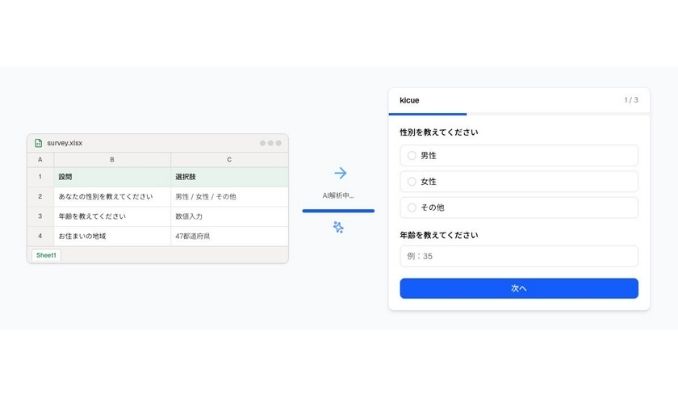 タレントクラウド、調査票をアップロードするだけでAIがWebアンケートを自動生成するアンケートシステム「Kicue（ききゅう）」を正式リリース