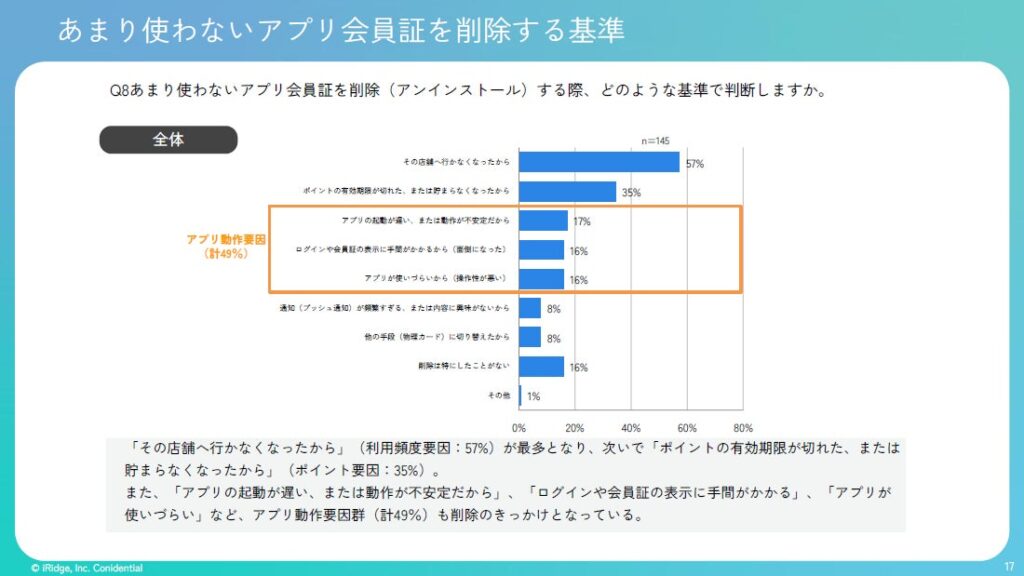 アプリ削除の背景に「操作不満」。約半数が起動の遅さやタイパの悪さを理由に断捨離